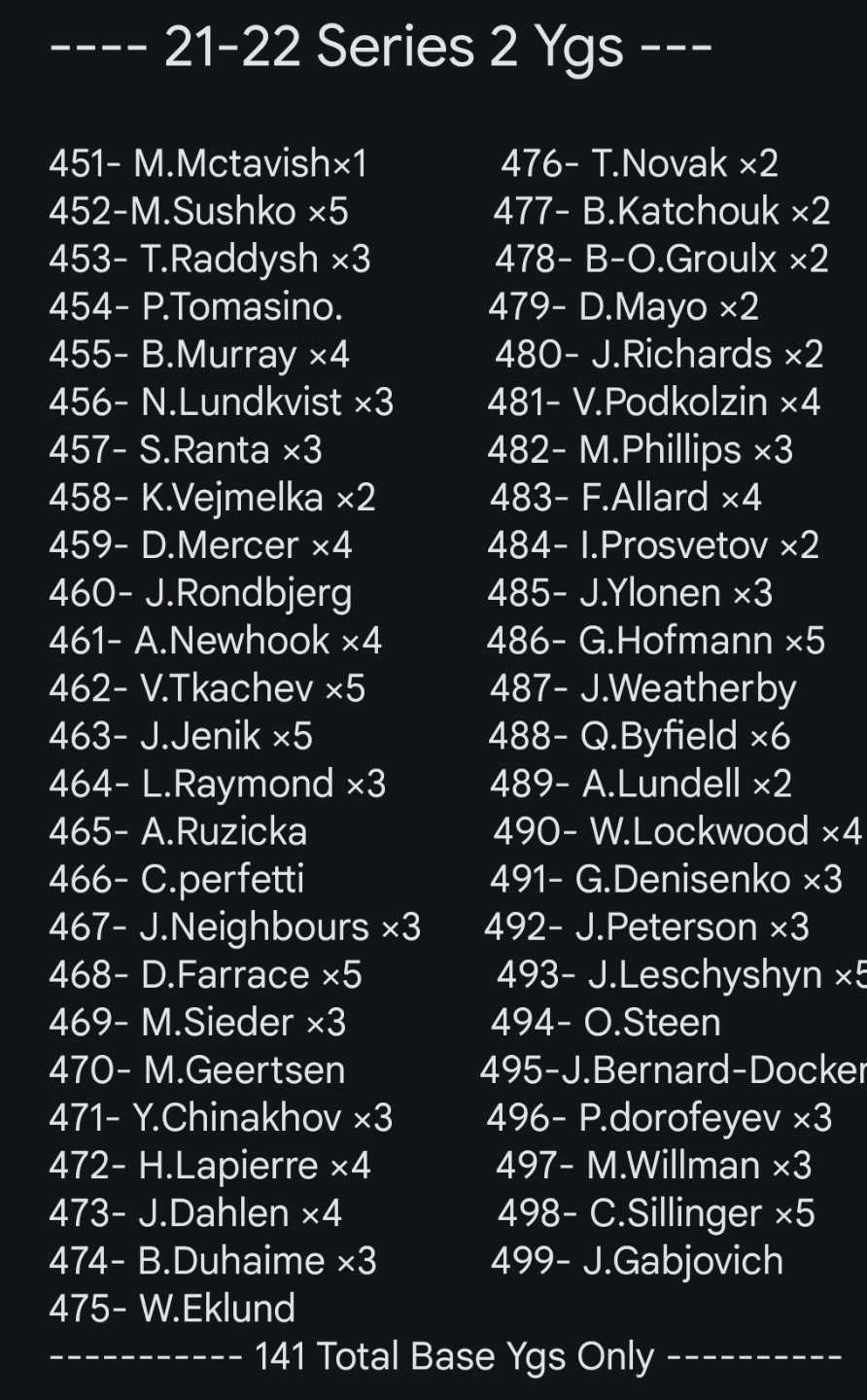 Upper Deck 2021-22 Series 2 Hockey Cards - Young Guns