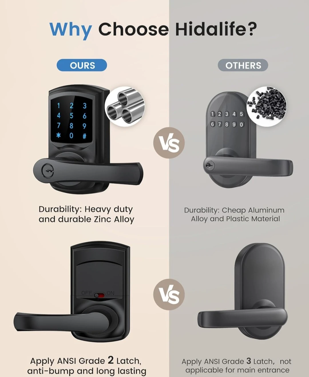 Hidalife Smart Door Lock with Keypad and Handle - photo 2