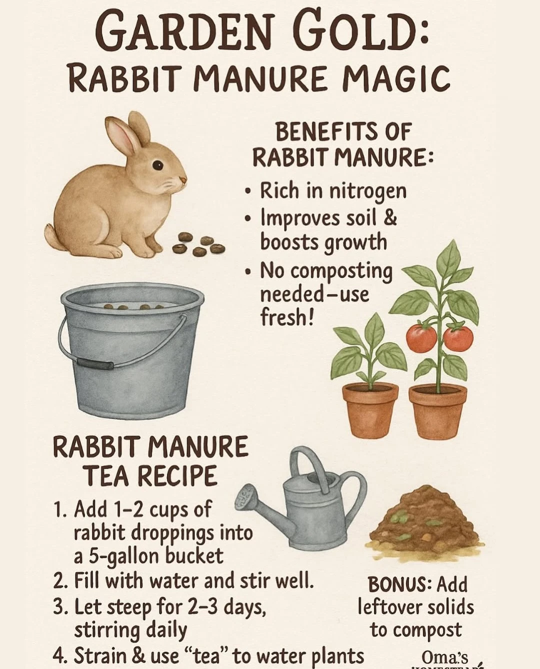 Garden Gold Rabbit Manure Magic