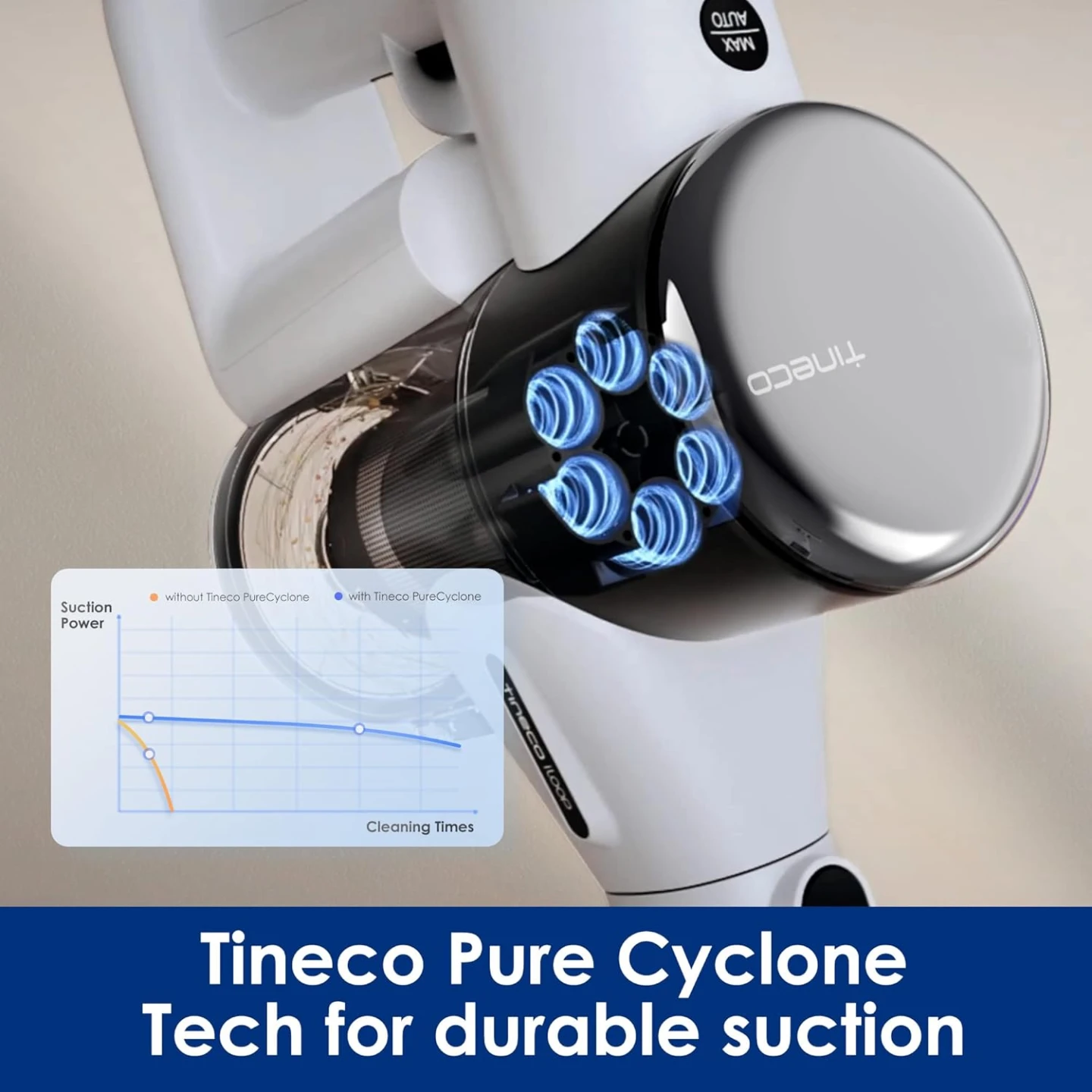 Brand New Tineco Pure One Cordless Vacuum For Sale - photo 3