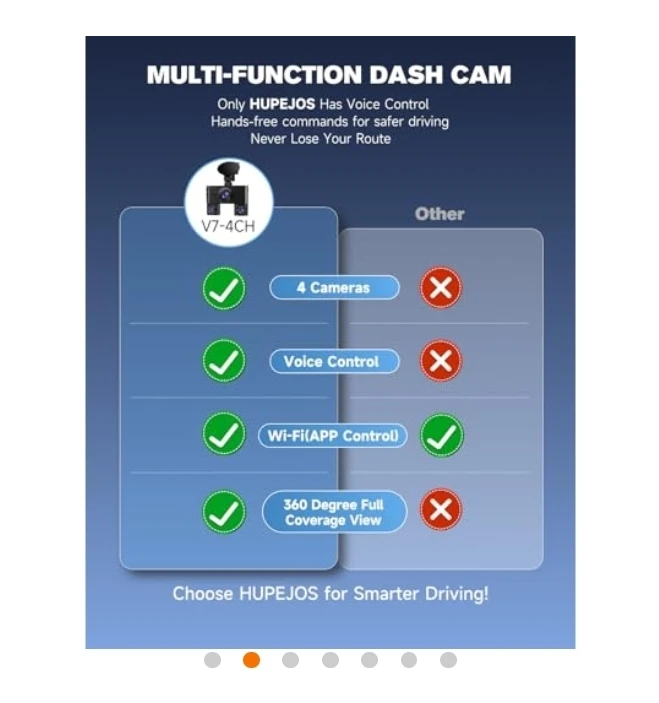 HUPEJOS V7 360 4CH Dash Cam - photo 2