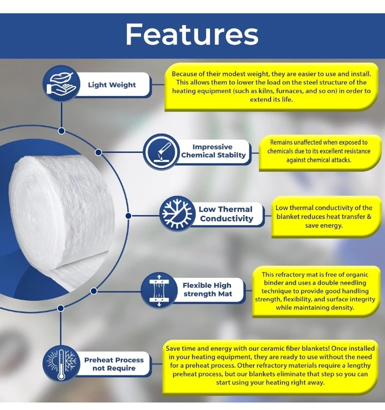 Ceramic Fiber Insulation Blanket - 2400°F Rated - photo 5