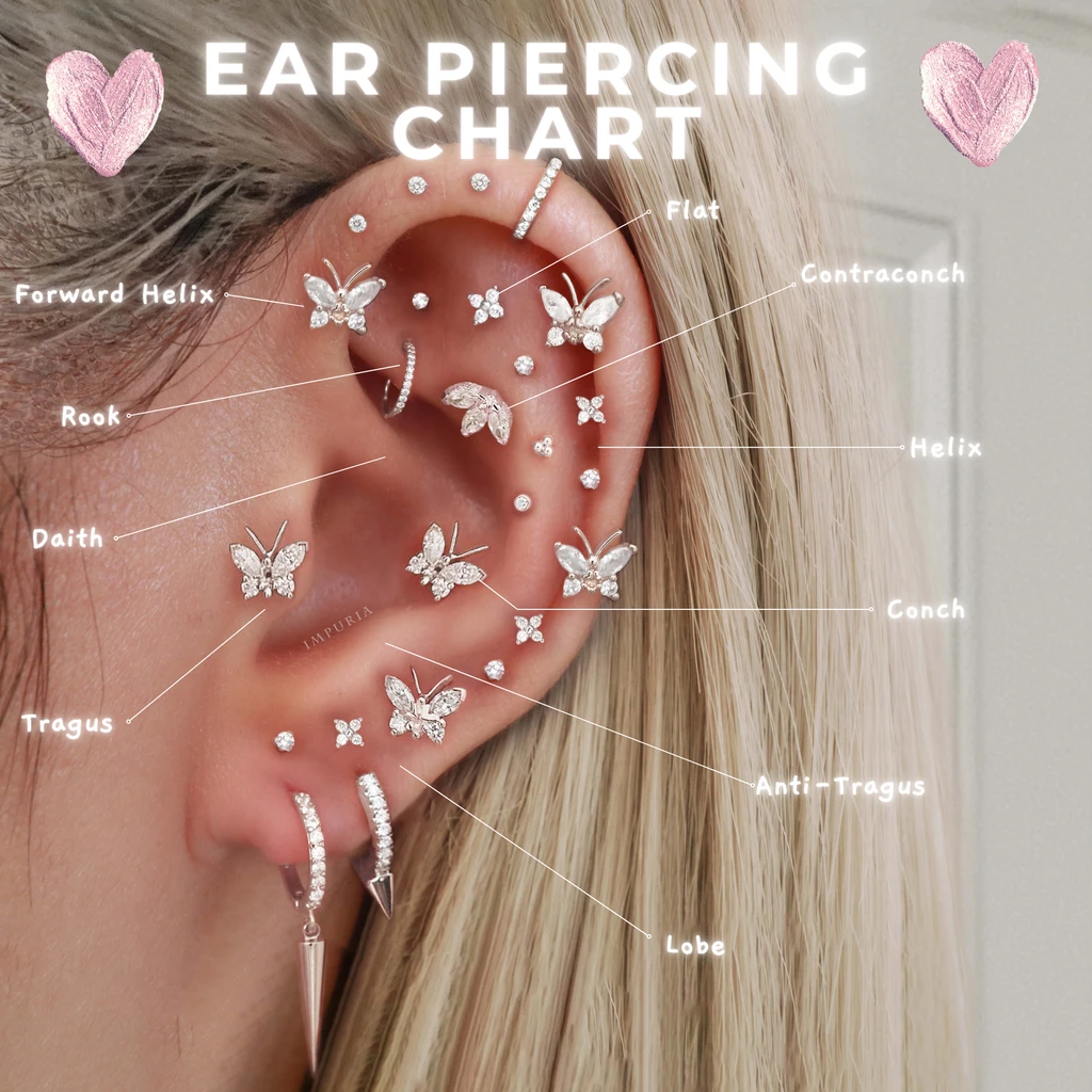 Ear piercings