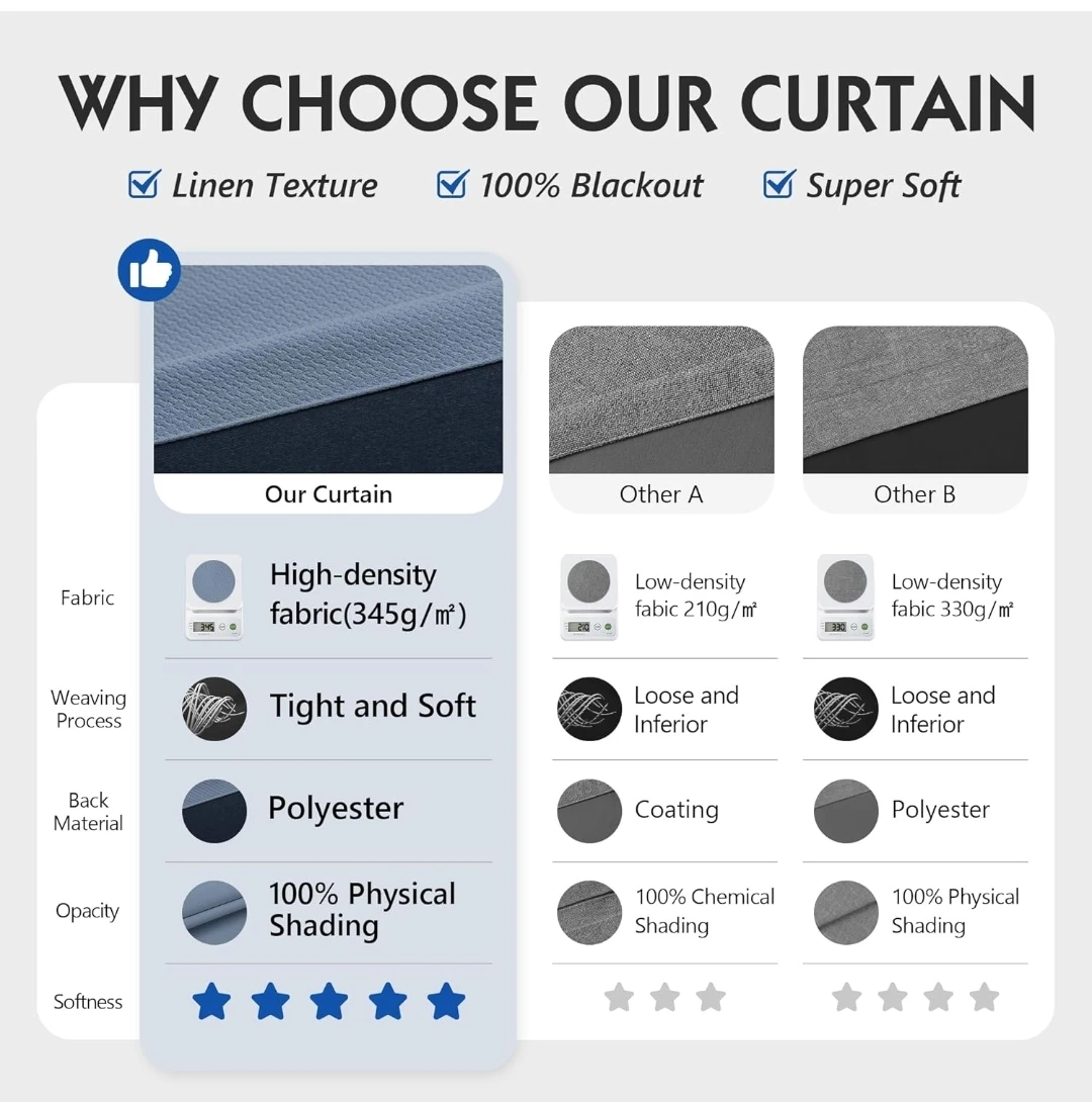 100% Blackout Curtains (2 panels) - Slate Blue - photo 4