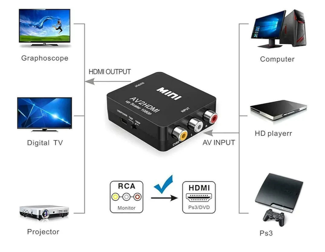 Mini AV to HDMI Up Scaler 1080P Converter - photo 5