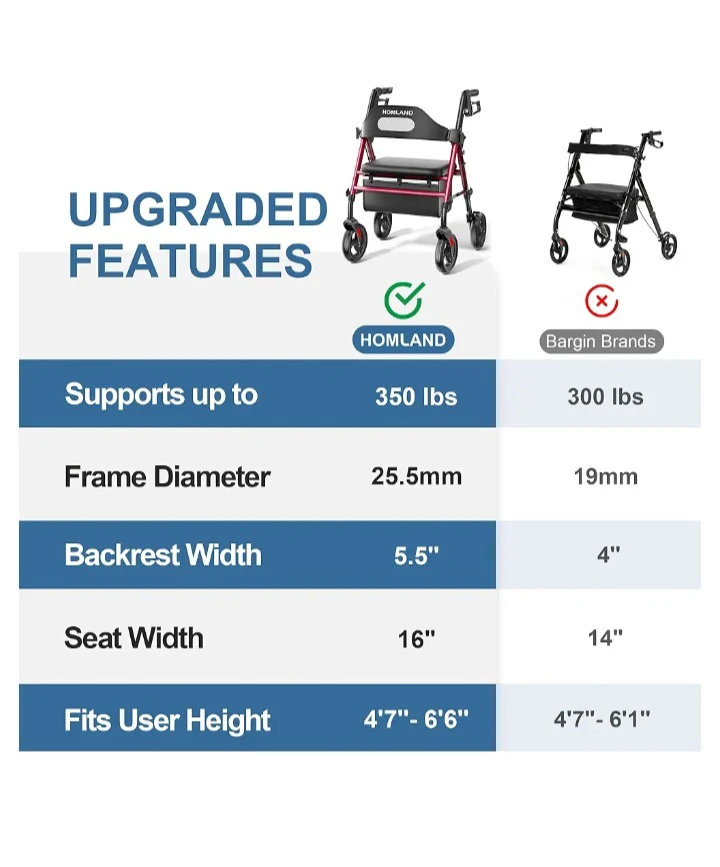 HOMLAND black and Red 4-Wheel Rollator Walker - photo 3