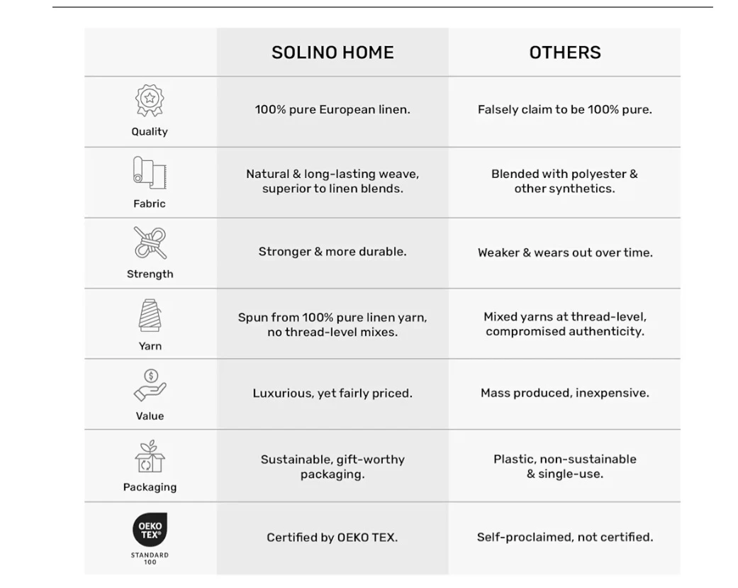 Solino Home Linen Table Runner 108 Inches - photo 5