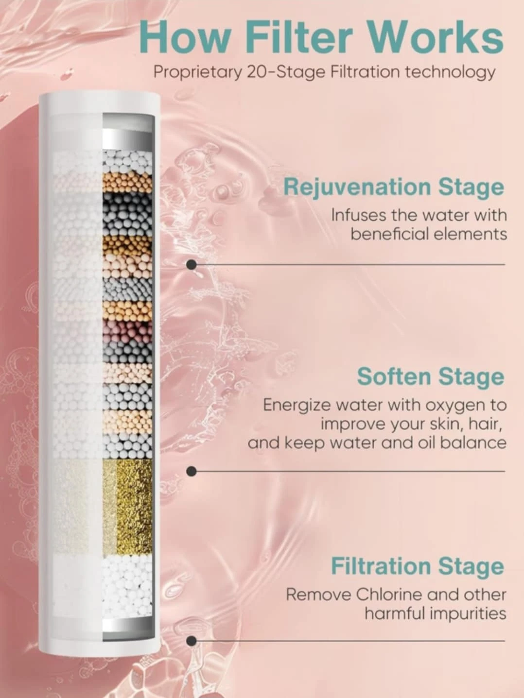 Cobbe Handheld Shower Head with Filter, High Pressure 6 Spray .. - photo 2