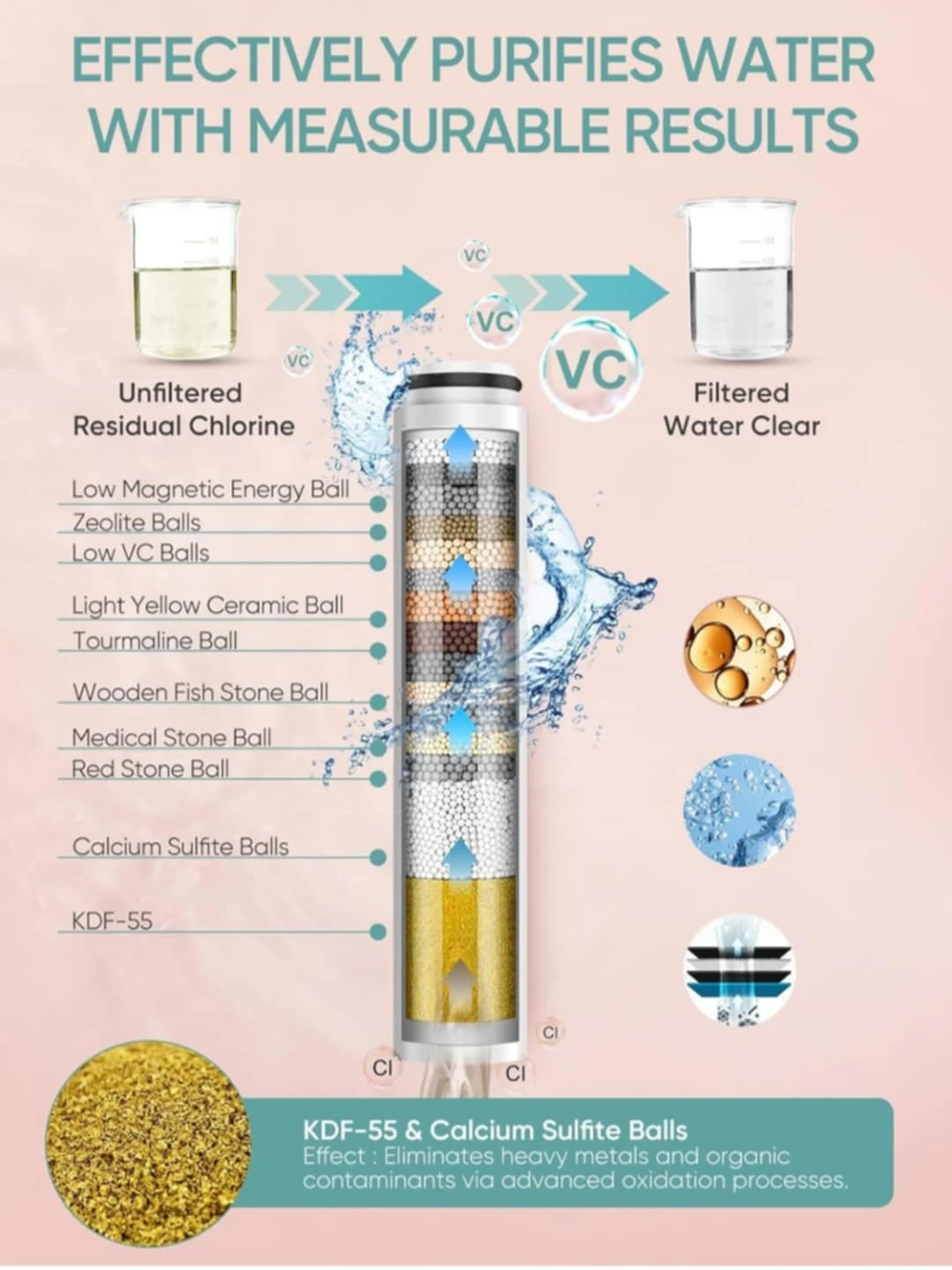 Cobbe Handheld Shower Head with Filter, High Pressure 6 Spray .. - photo 3