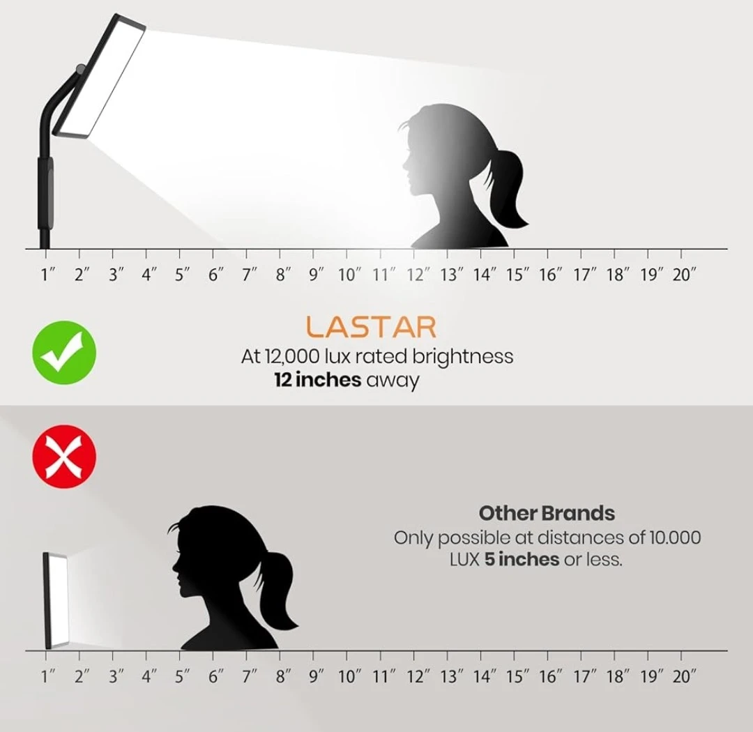 LASTAR Floor Lamp Therapy Light with Remote - photo 4