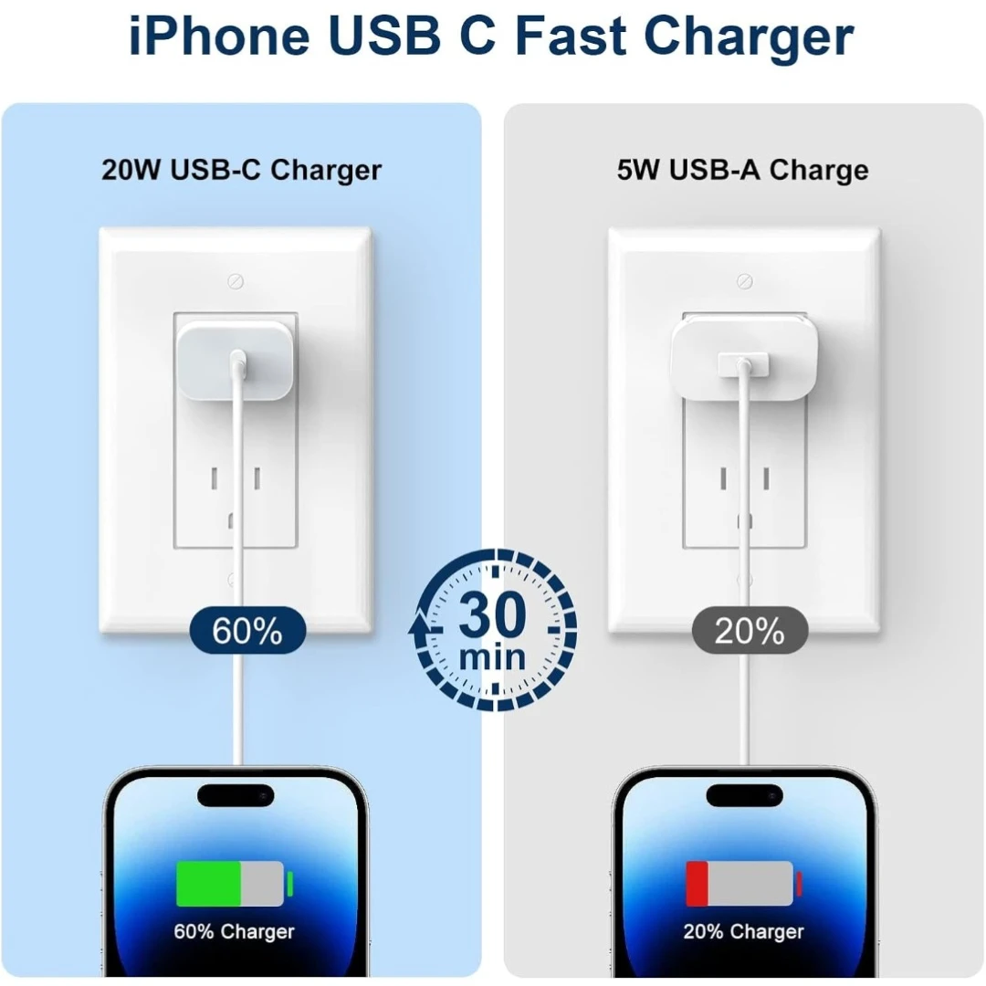 iPhone USB C Fast Charger Kit 🧡 - photo 4