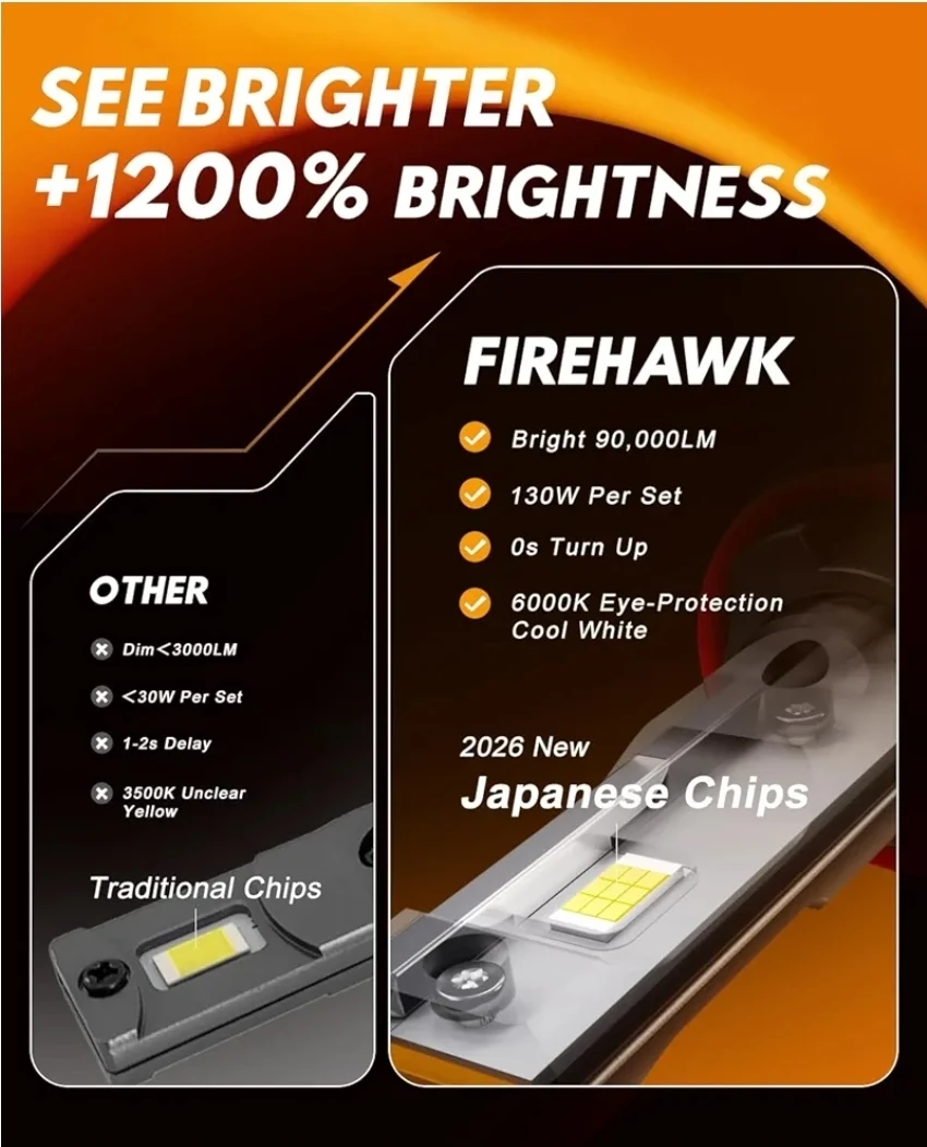 Firehawk 9012/HIR2 LED Headlight Bulbs - photo 2