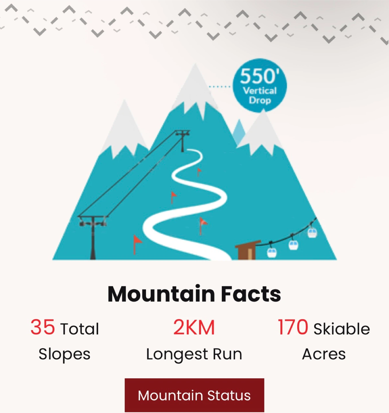 2 Lift Tickets- Mount St. Louis Moonstone