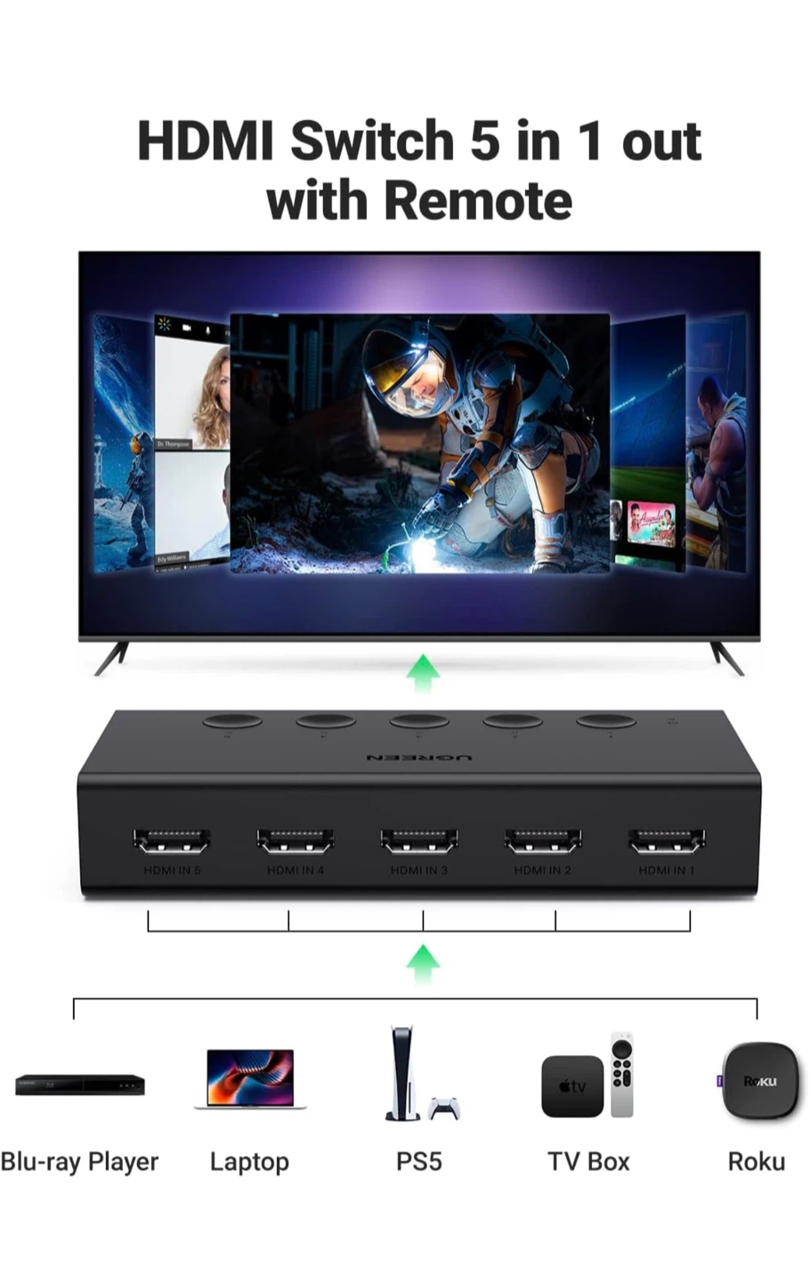 UGREEN HDMI Switch 5 in 1 Out - photo 4