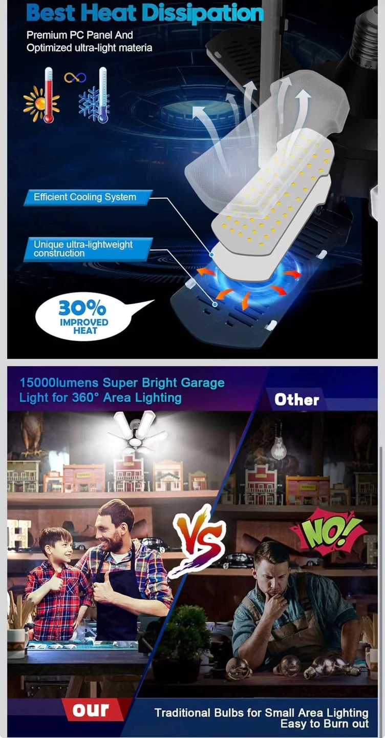 LED Garage Light 1 Pack - photo 3