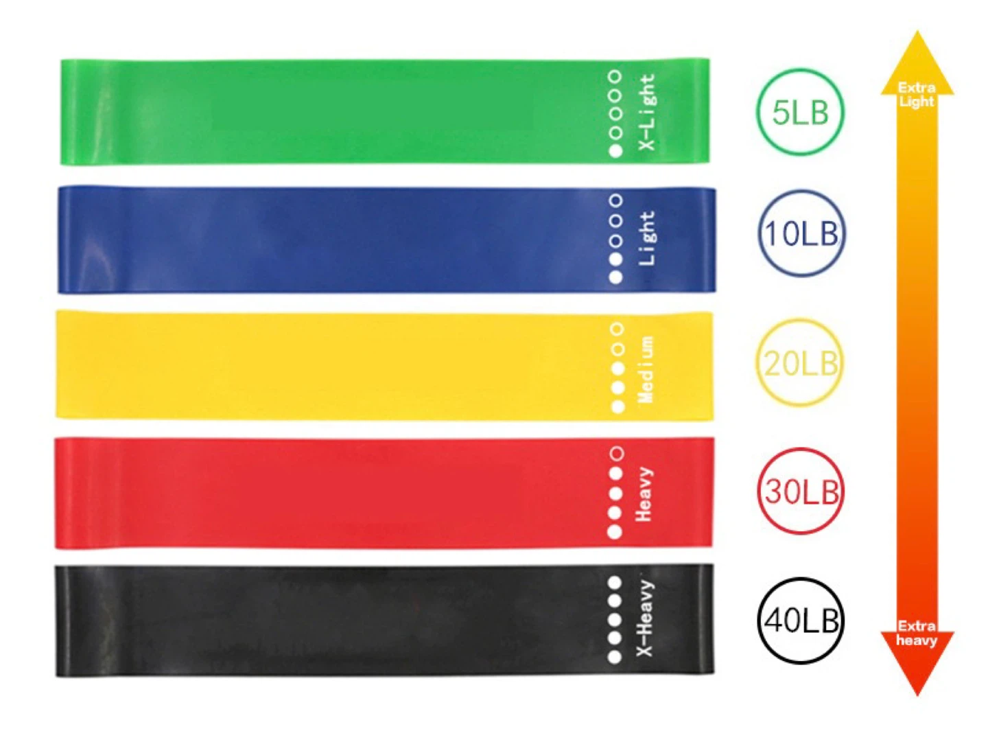 Resistance Loop Bands Set - photo 2