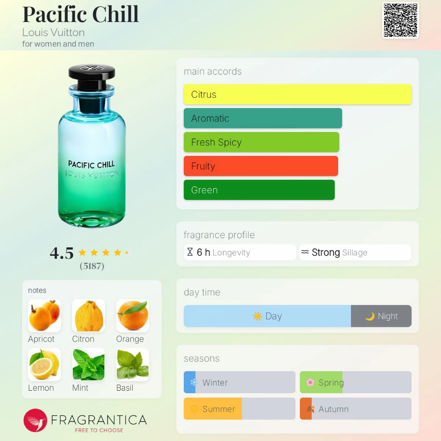 Louis Vuitton Pacific Chill Eau de Parfum - photo 2