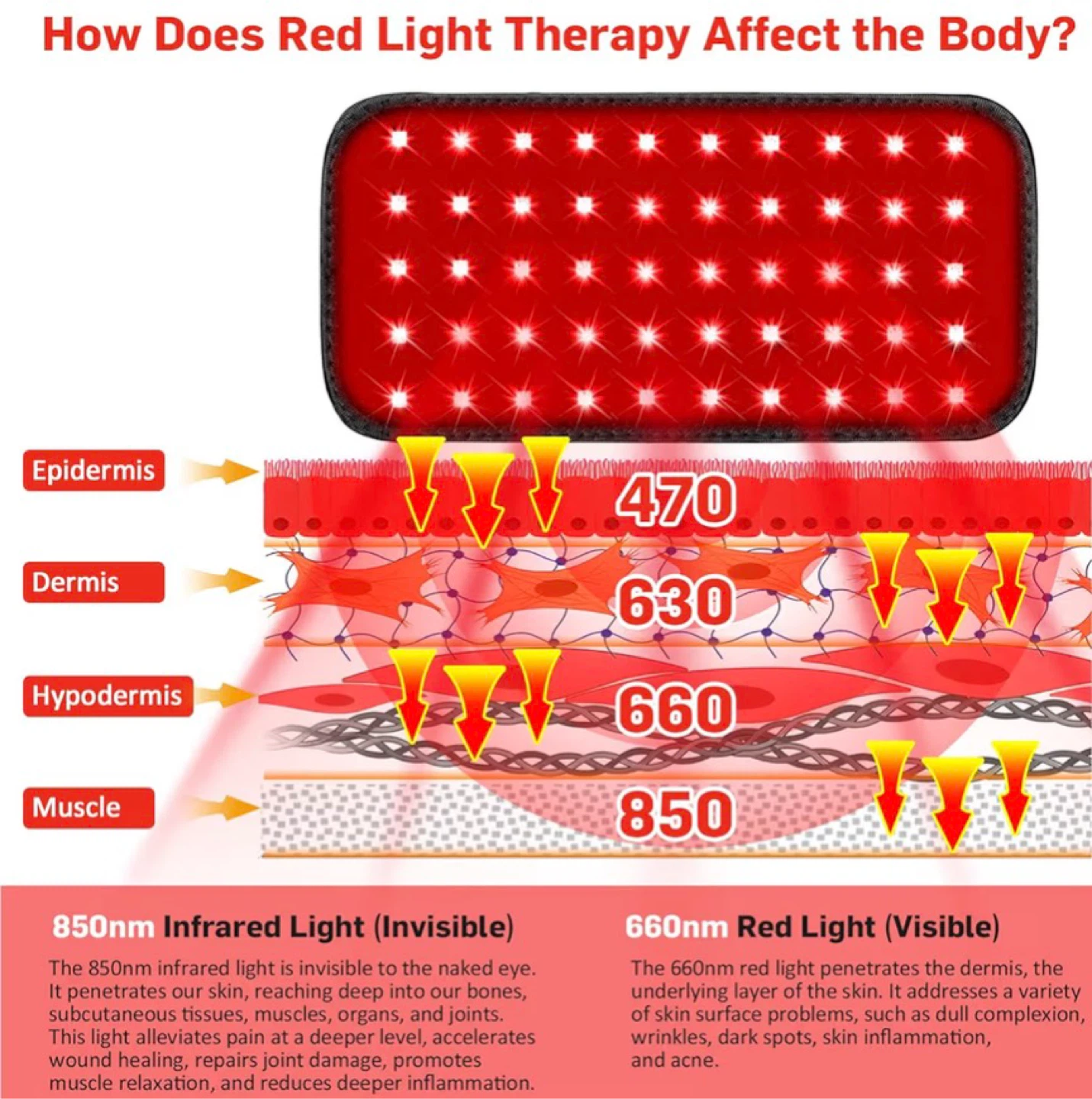 GMOWNW RED & NEAR INFRARED LIGHT THERAPY-PAD - photo 4