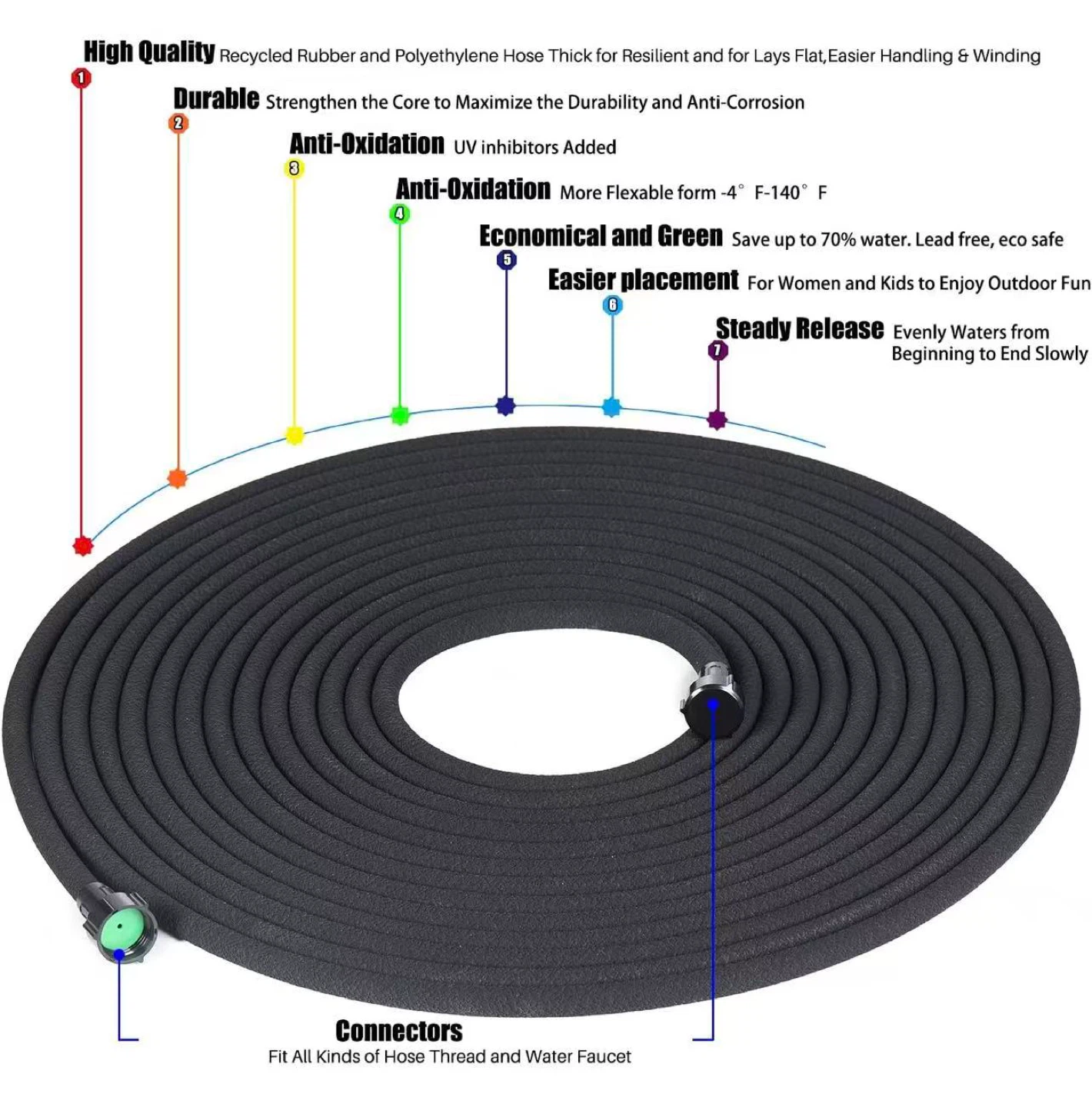 1/2" x 25 ft Soaker Hose - photo 3