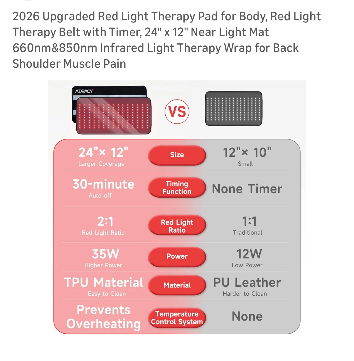 Brand New  Red Light Therapy Pad 24" x 12" - photo 4