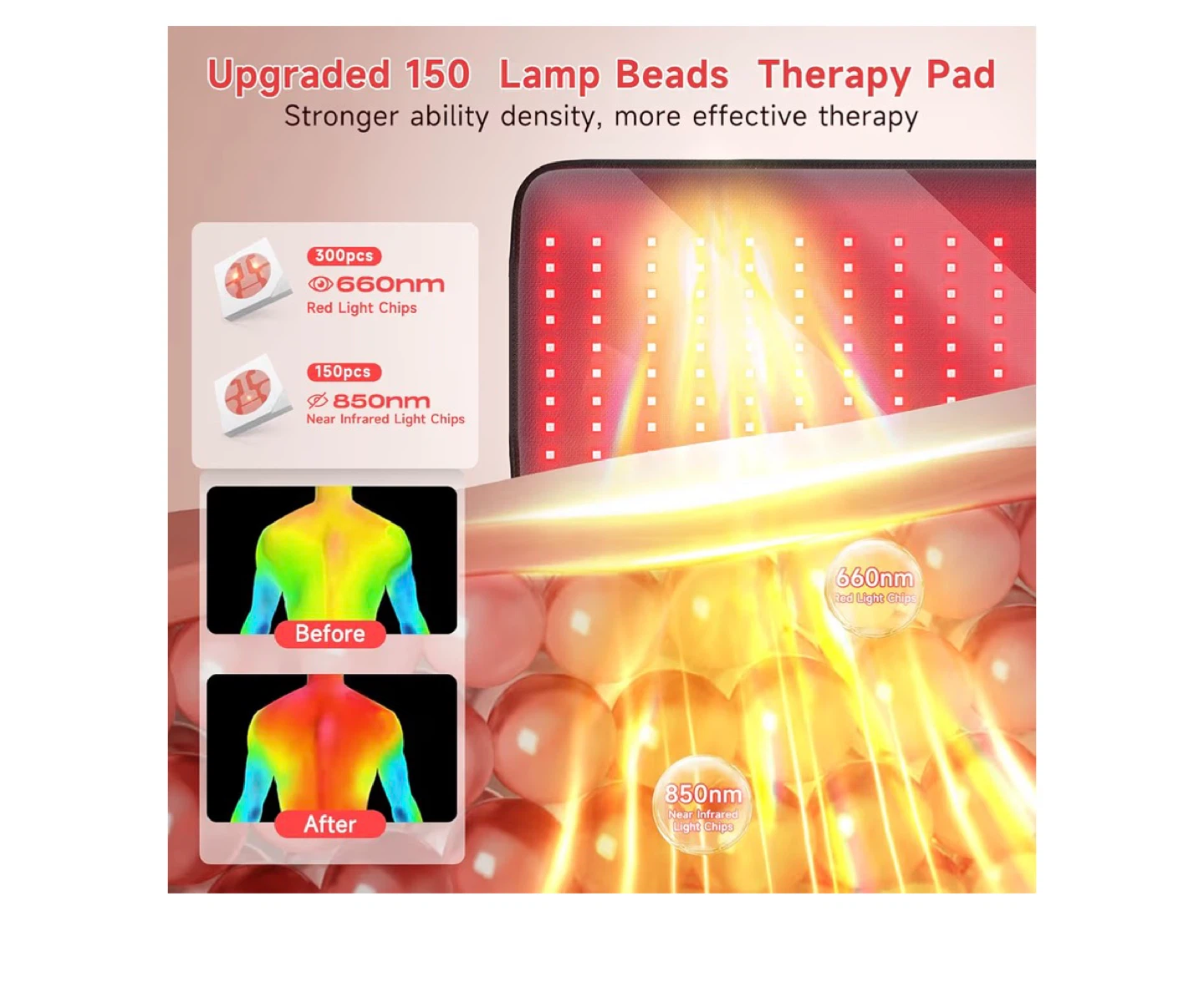 Brand New  Red Light Therapy Pad 24" x 12" - photo 5