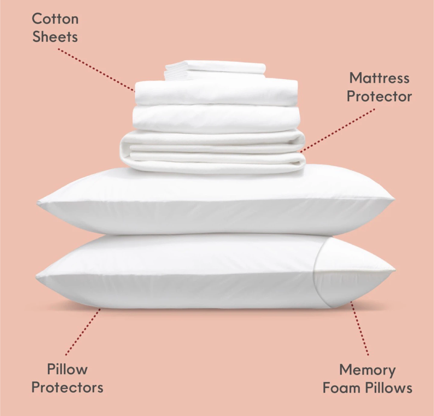 Queen Sleep Bundle - Sheet Set, Mattress Protector, Pillows