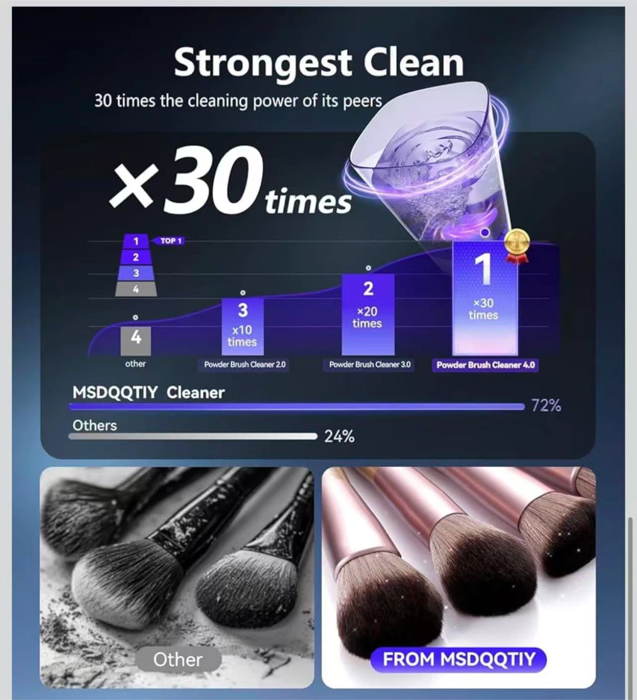Automatic Makeup Brush Cleaner and Dryer - photo 5