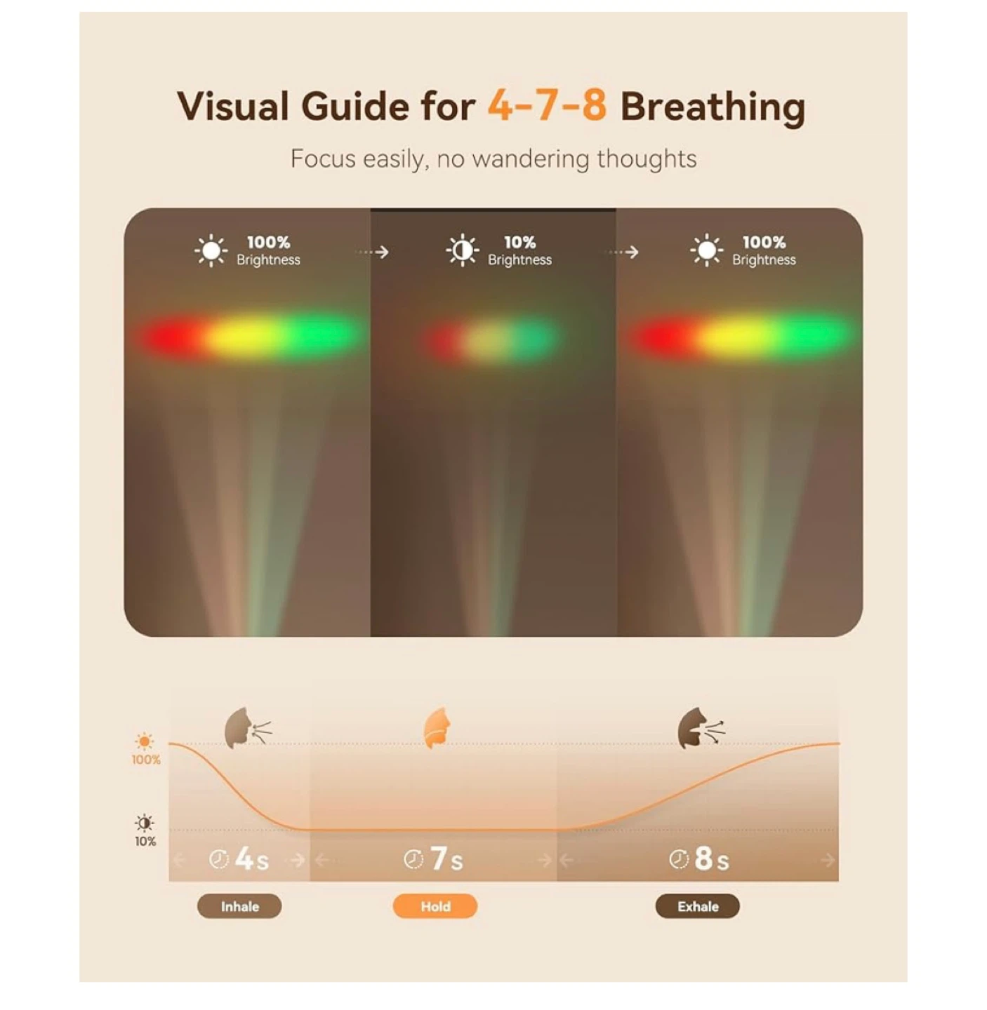 Dreamegg SOOTHE Sleep Light Sound Machine - photo 3