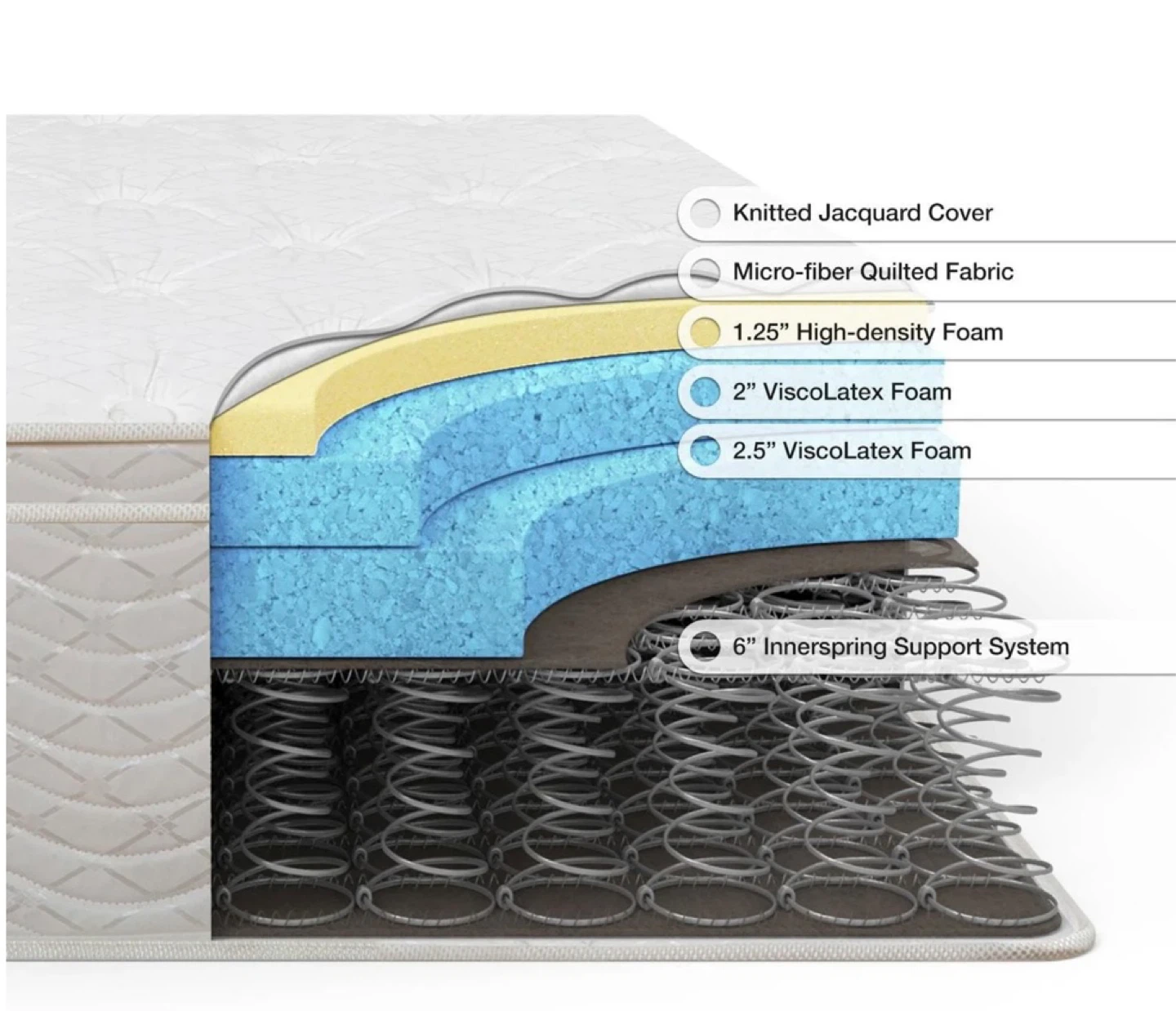 Zinus 12in Spring Mattress (Full Size) - photo 3
