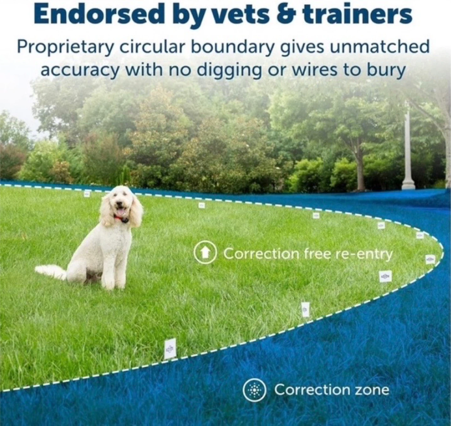 PET SAFE WIRELESS - photo 2