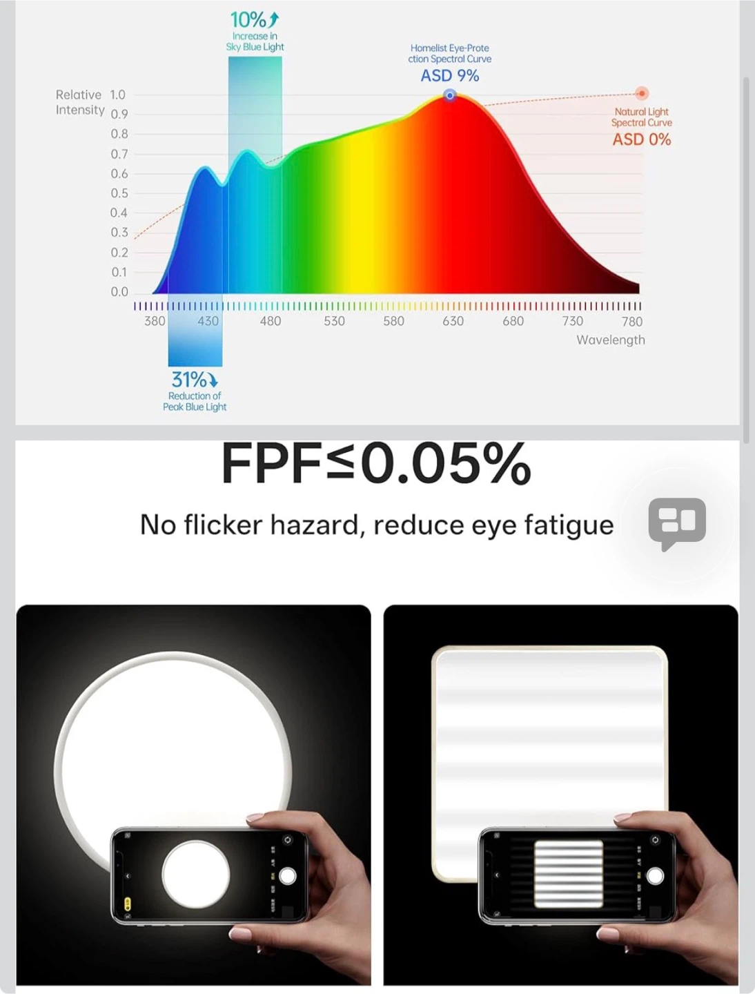 Homelist Eye Protection Ceiling Light - photo 4