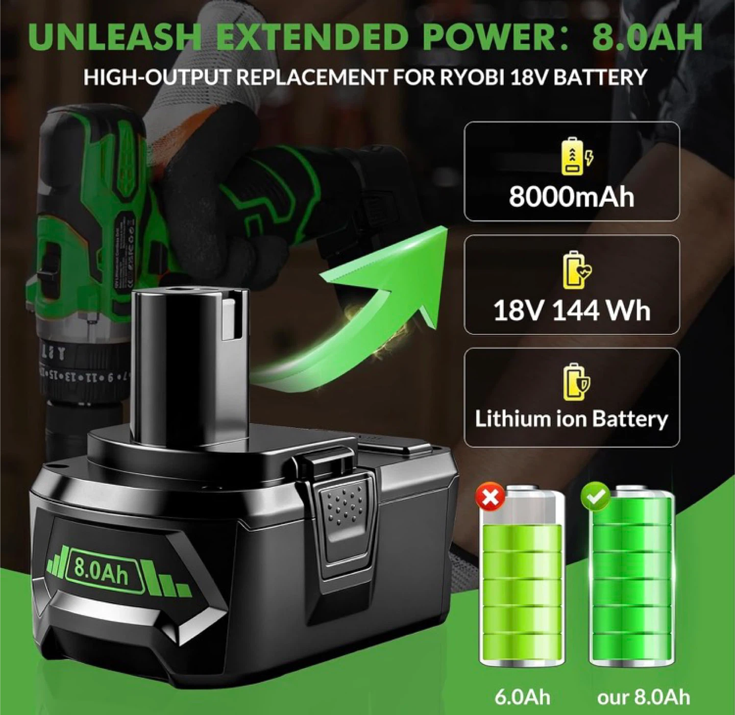 8.0Ah 18V Lithium-Ion Replacement Battery for Ryobi - photo 2