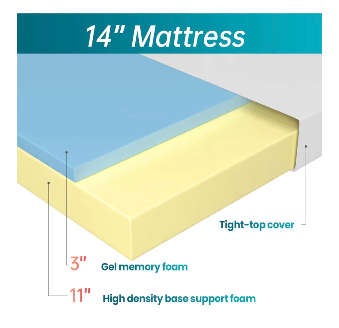 Queen Size 14" Gel Memory Foam Mattress - photo 5