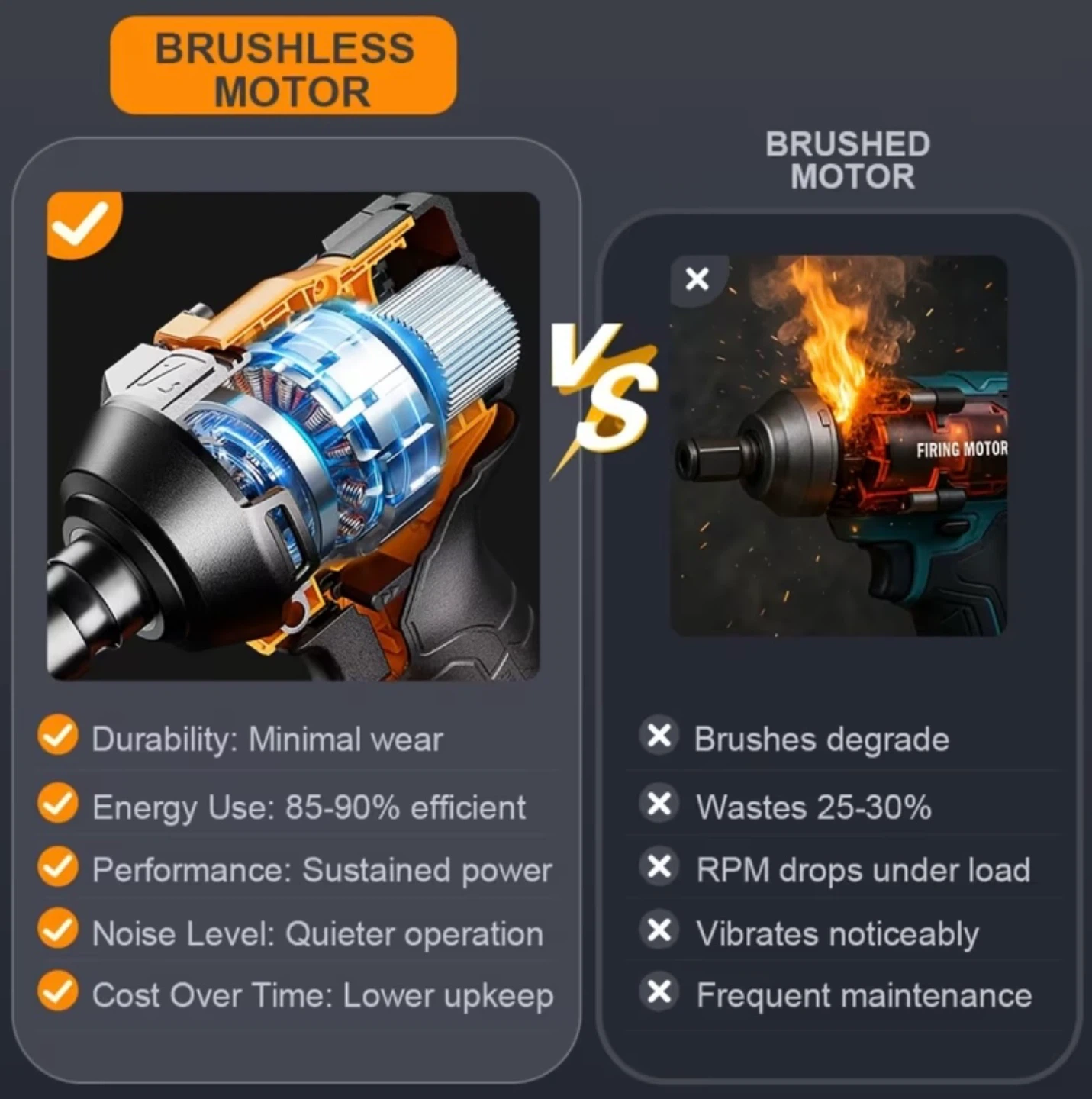 1200 N.m Adedad 1/2 in dr Cordless Impact Wrench - photo 2