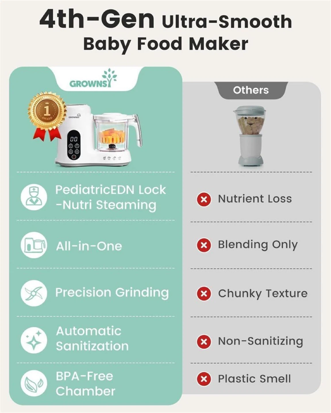 Grownsy Baby Food Maker - photo 5