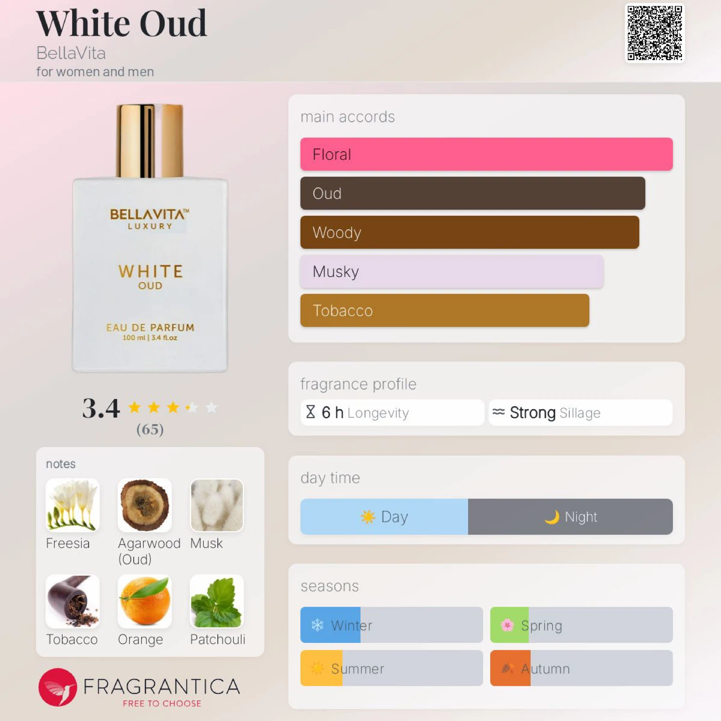 Bellavita White Oud Eau de Parfum for Women and Men 100ml - photo 2