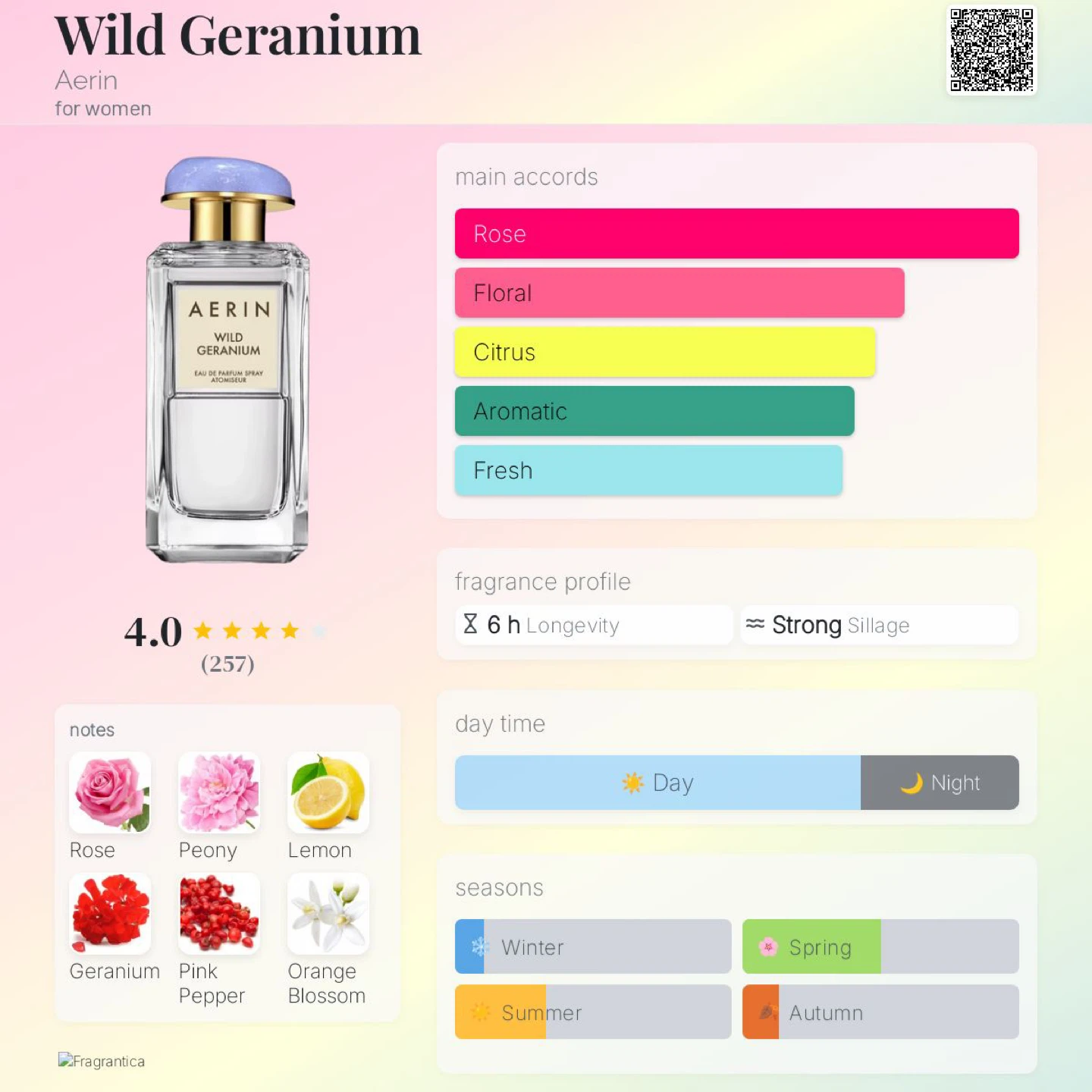 Aerin Wild Geranium EDP - photo 3
