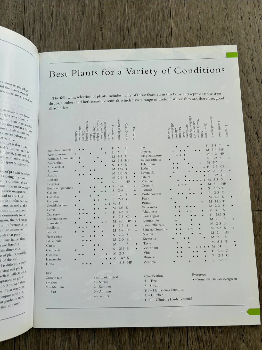 Best Ever Garden Plants Book, never used - photo 4