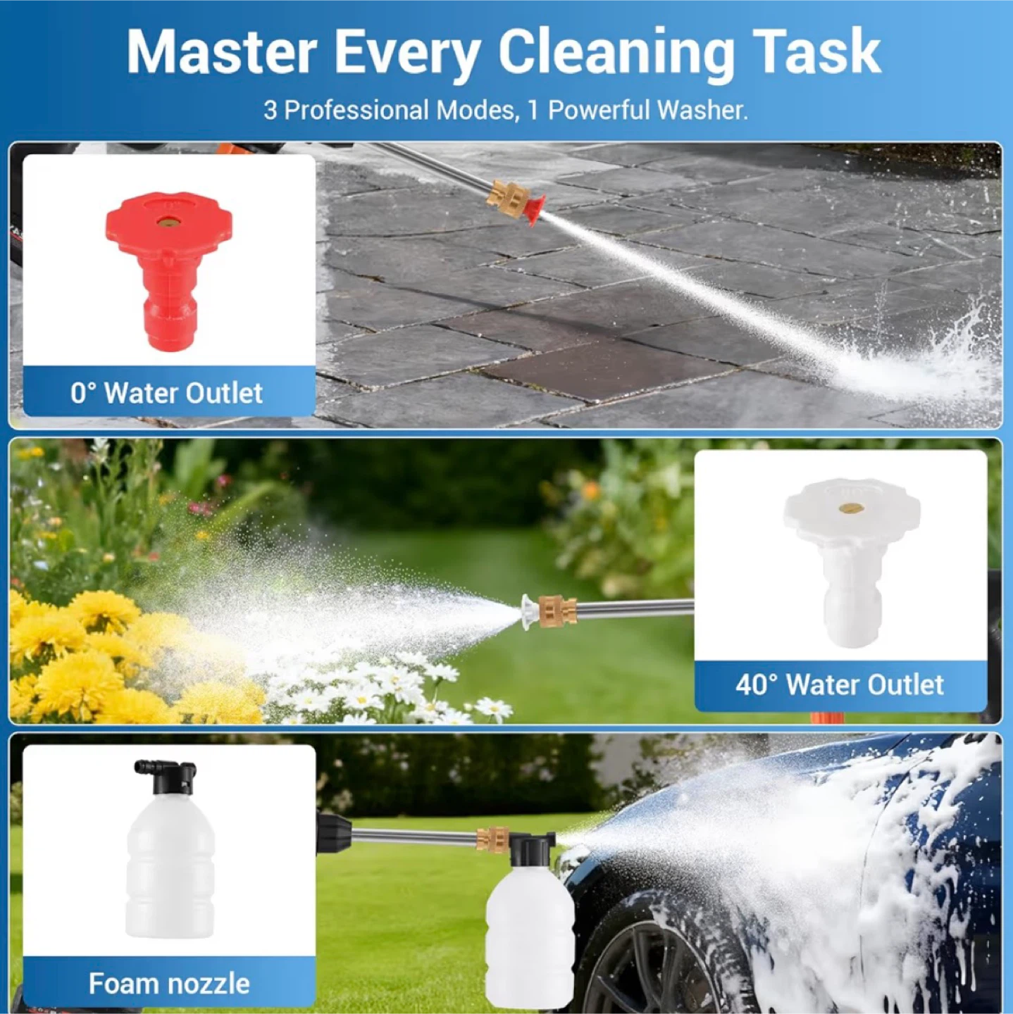 TACKLIFE 20V Cordless Pressure Washer - photo 5