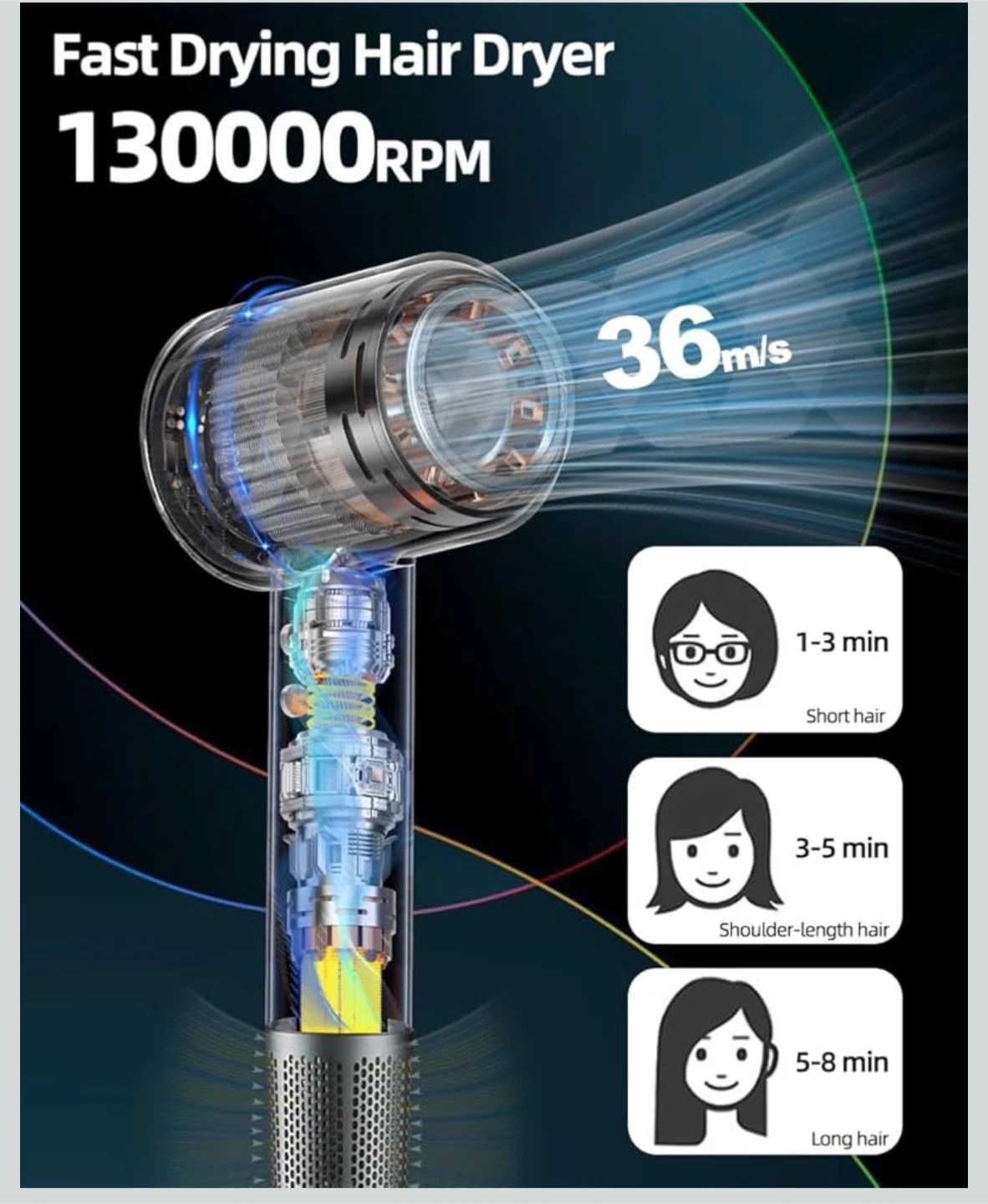 New High-Speed Hair Dryer with Magnetic Attachments - photo 2