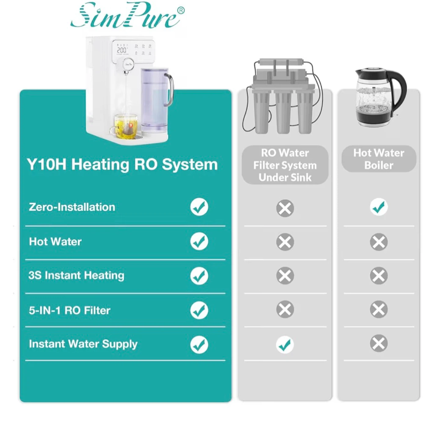 SimPure Y10H Hot Reverse Osmosis Water Filter Countertop - photo 5