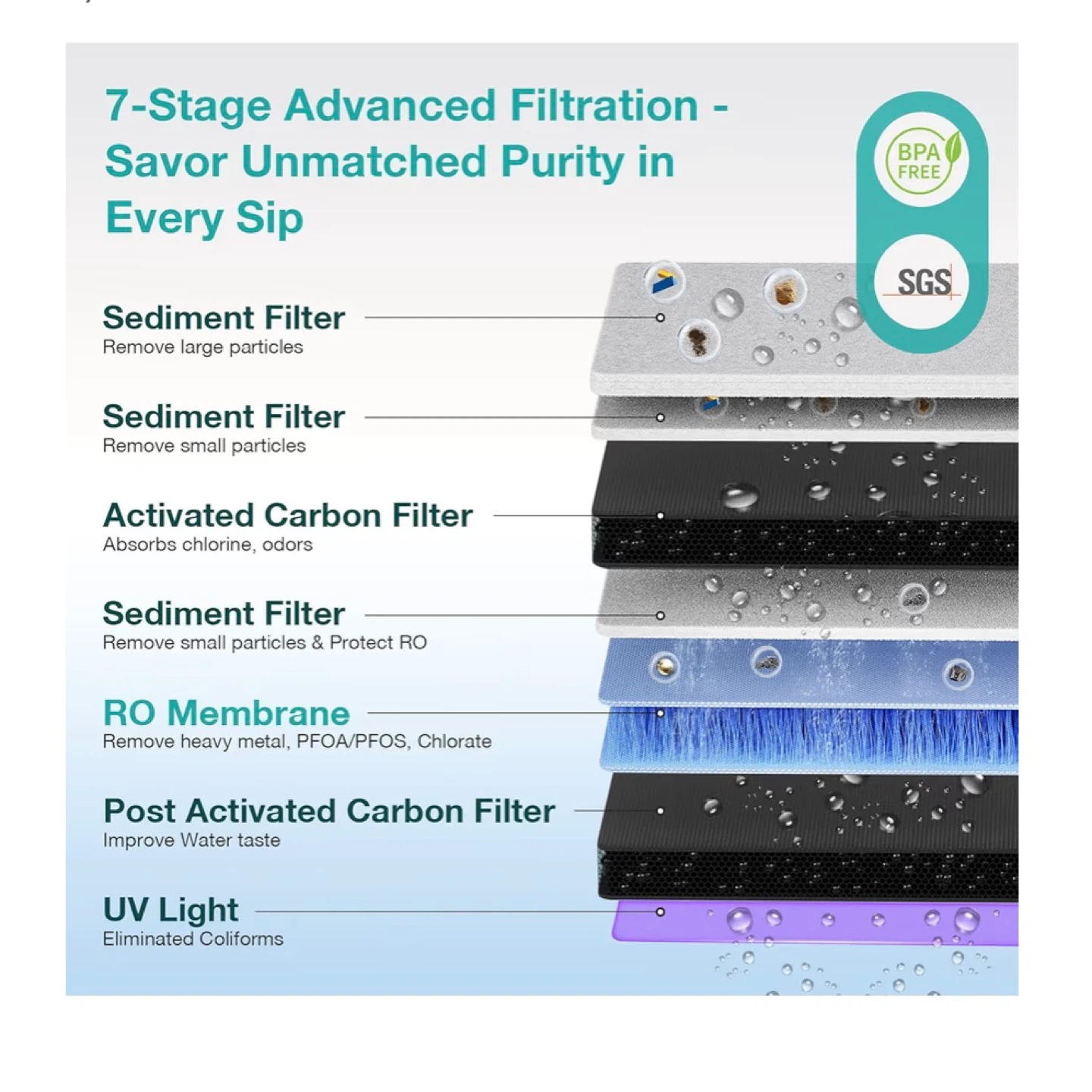 SimPure Y10H Hot Reverse Osmosis Water Filter Countertop - photo 3