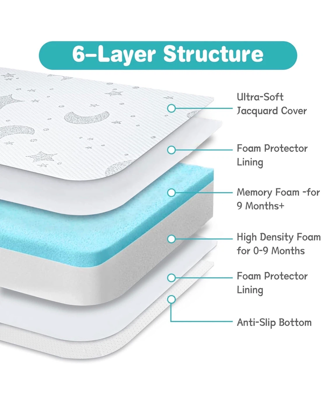 Pack & Play Mattress - photo 2