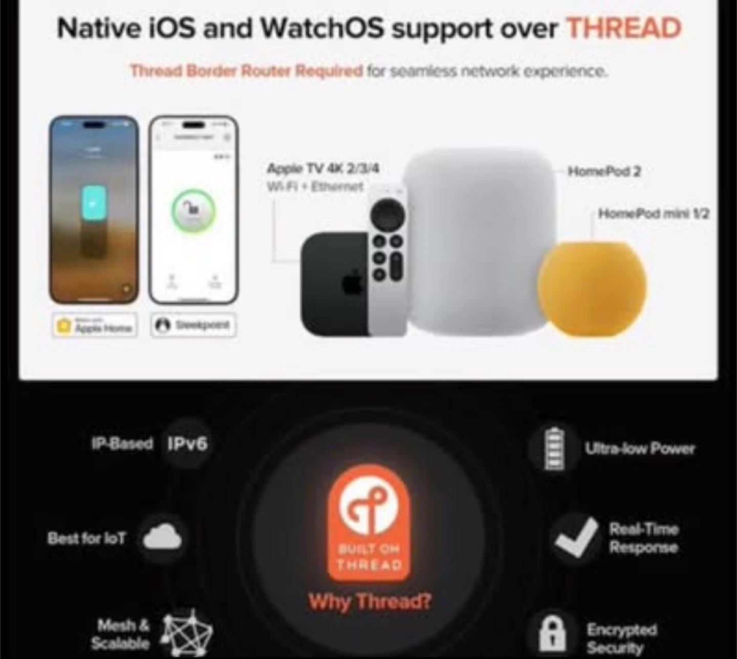 August Wi-Fi Smart Lock - Pro - photo 4