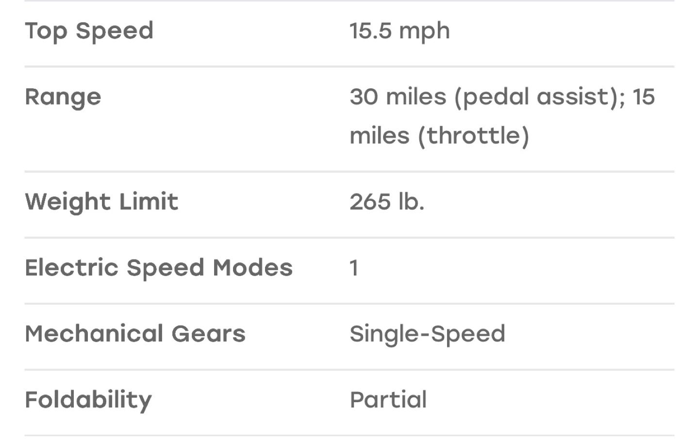 Jetson Bolt Pro electric bike - photo 4