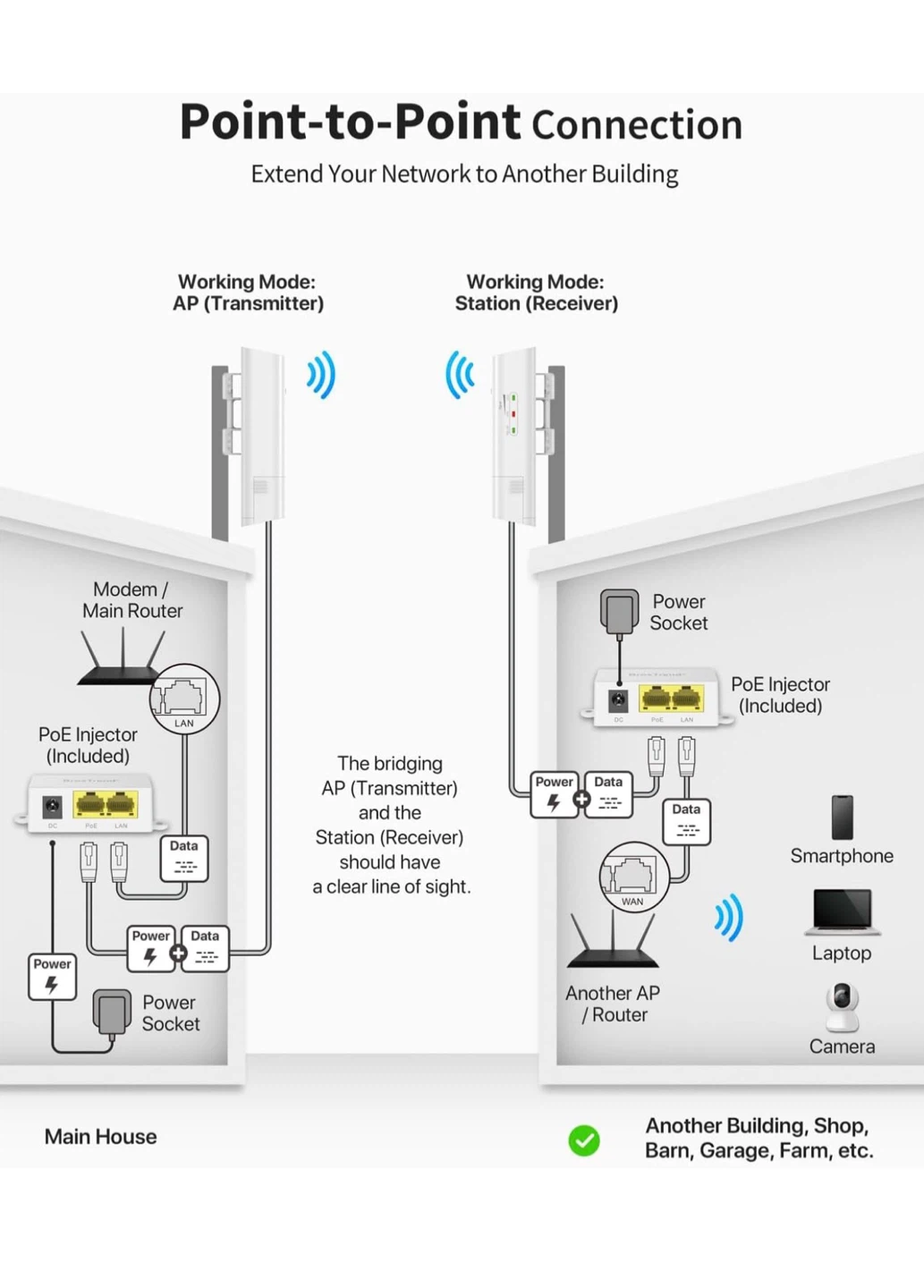 2Pk 5GHz WiFiBridge Outdoor PointtoPoint 1KM Range WB5 - photo 3