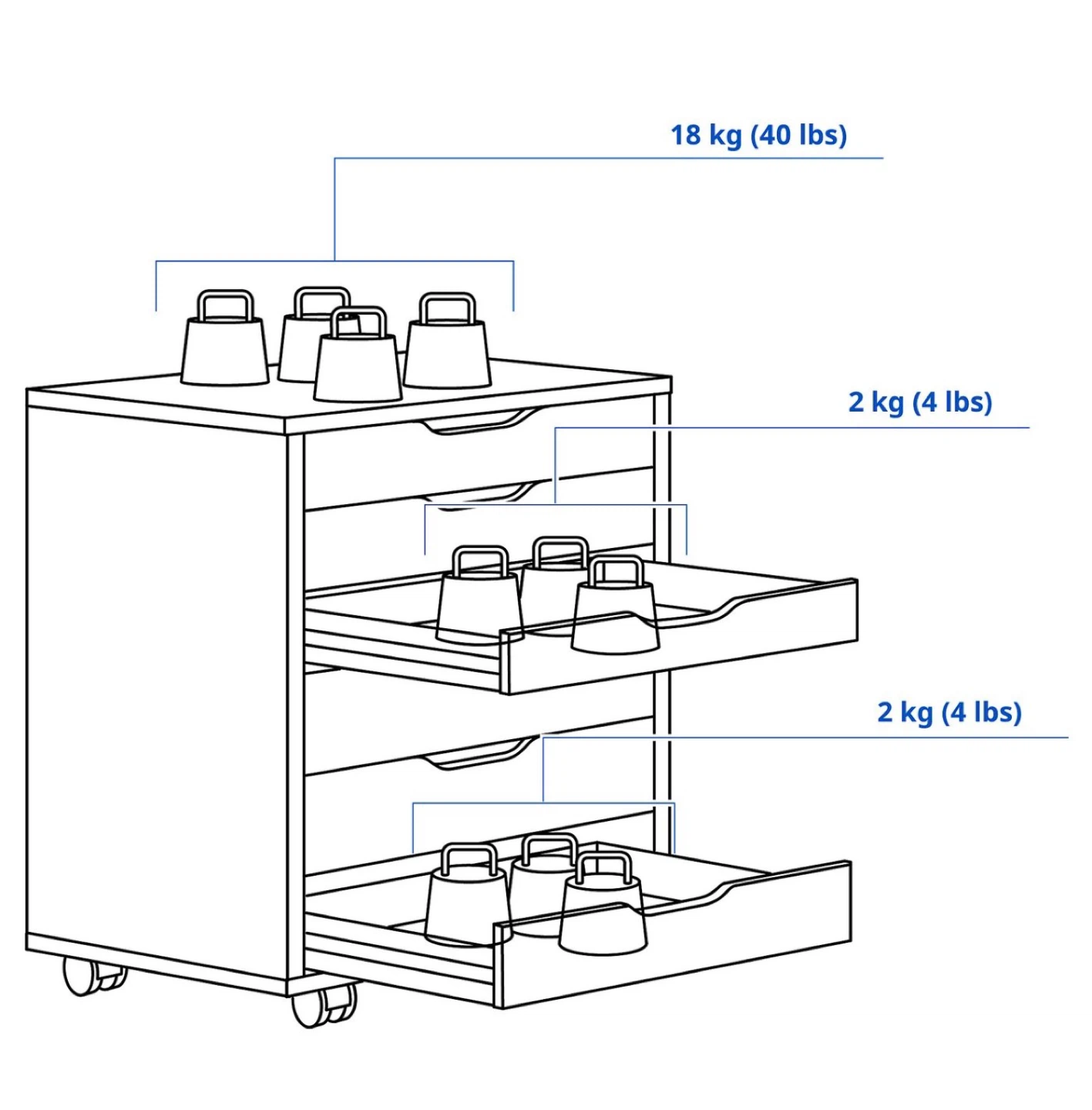 *Brand NEW/Unopened*- IKEA ALEX Drawer Unit on Casters White - photo 5