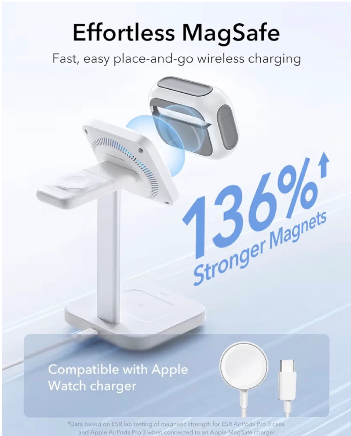 ESR for AirPods Pro 3 Case (White/Grey) - photo 3