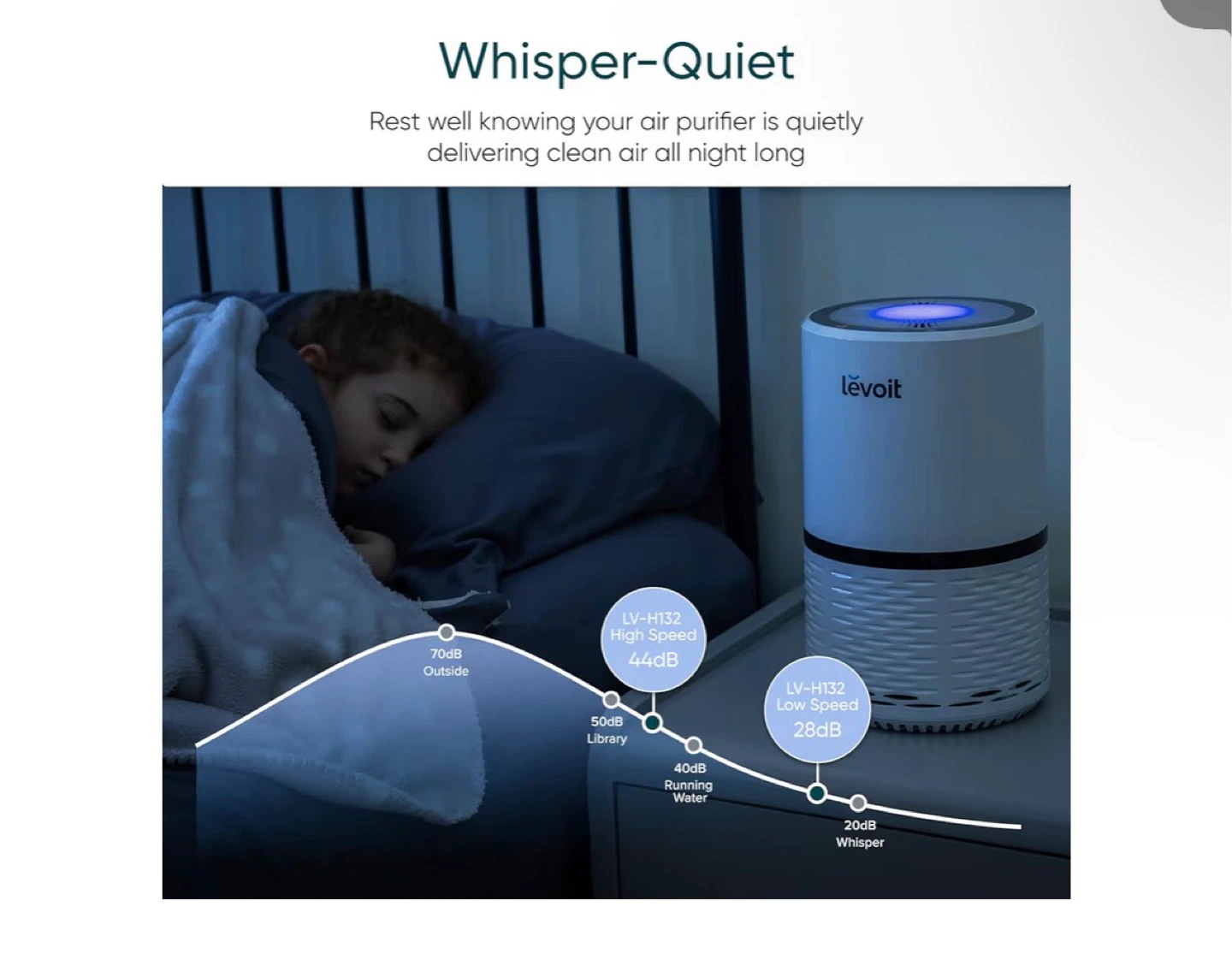 Air Purifier with Optional Night Light - photo 4