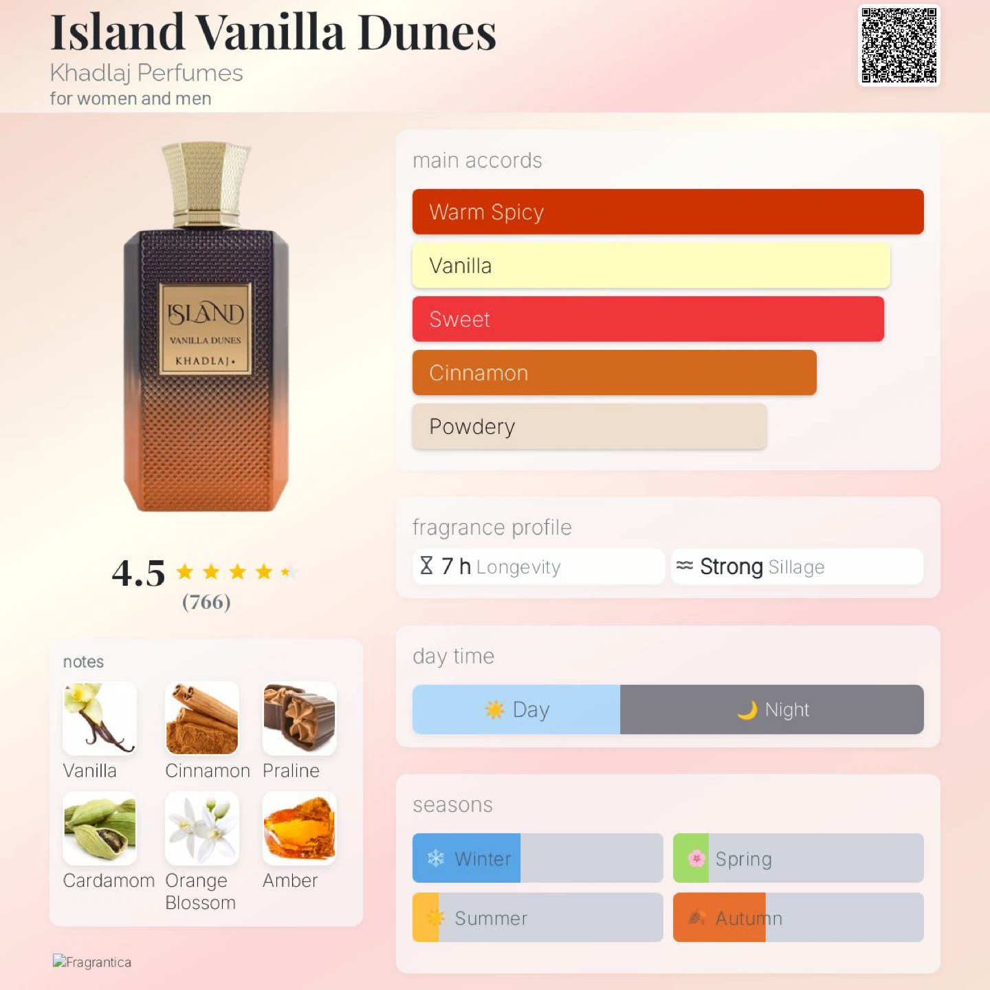 Island Vanilla Dunes Khadlaj Perfume - photo 3